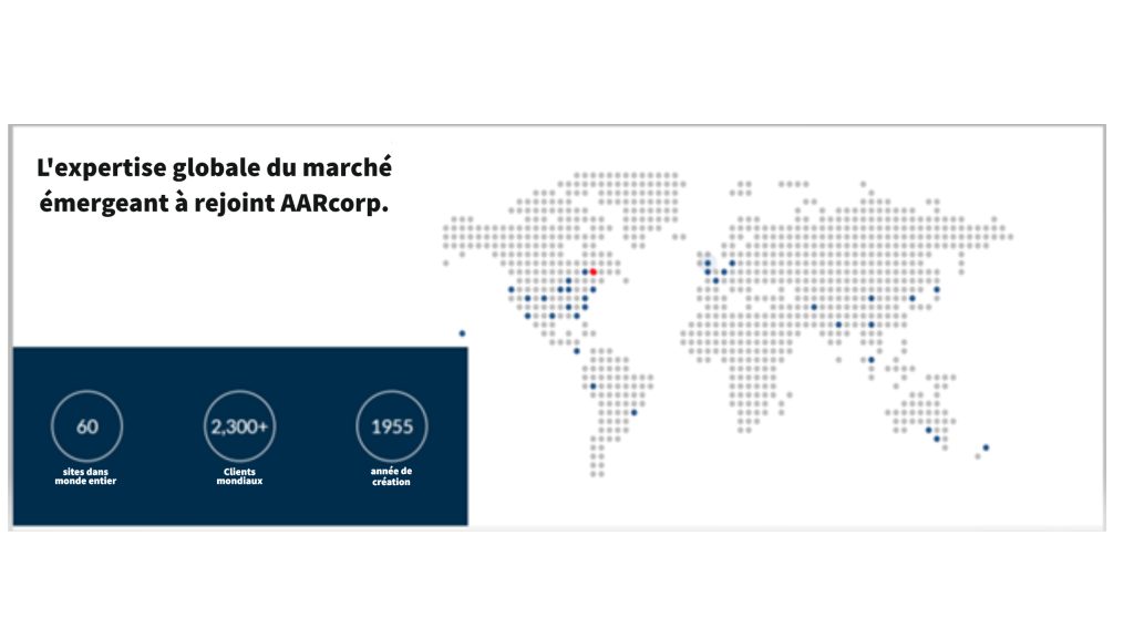 Marché global Marché global